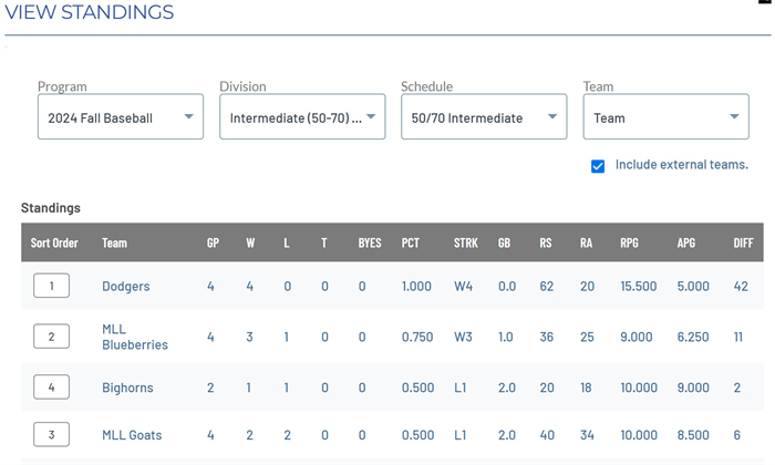 Standings!